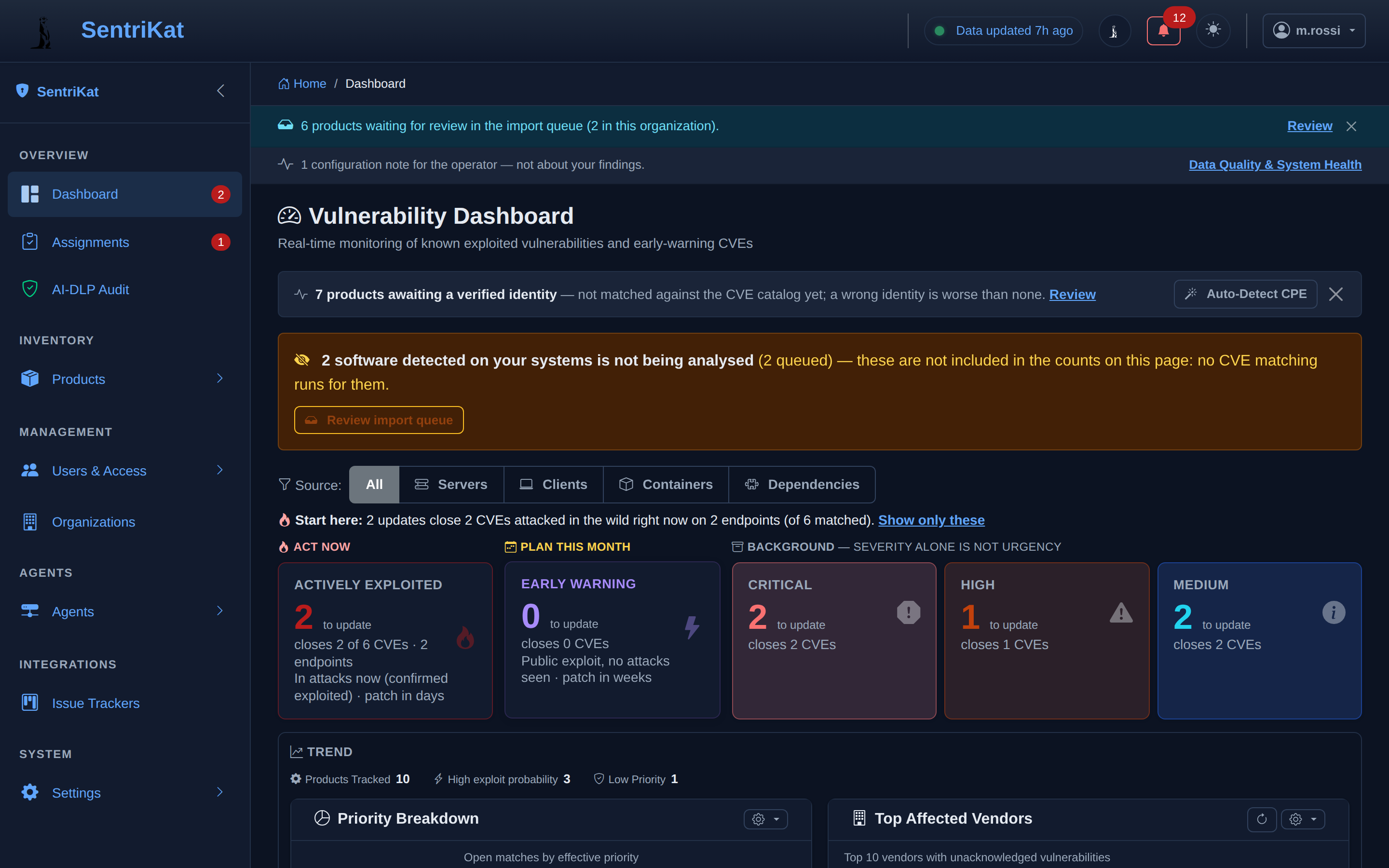 Dashboard Overview