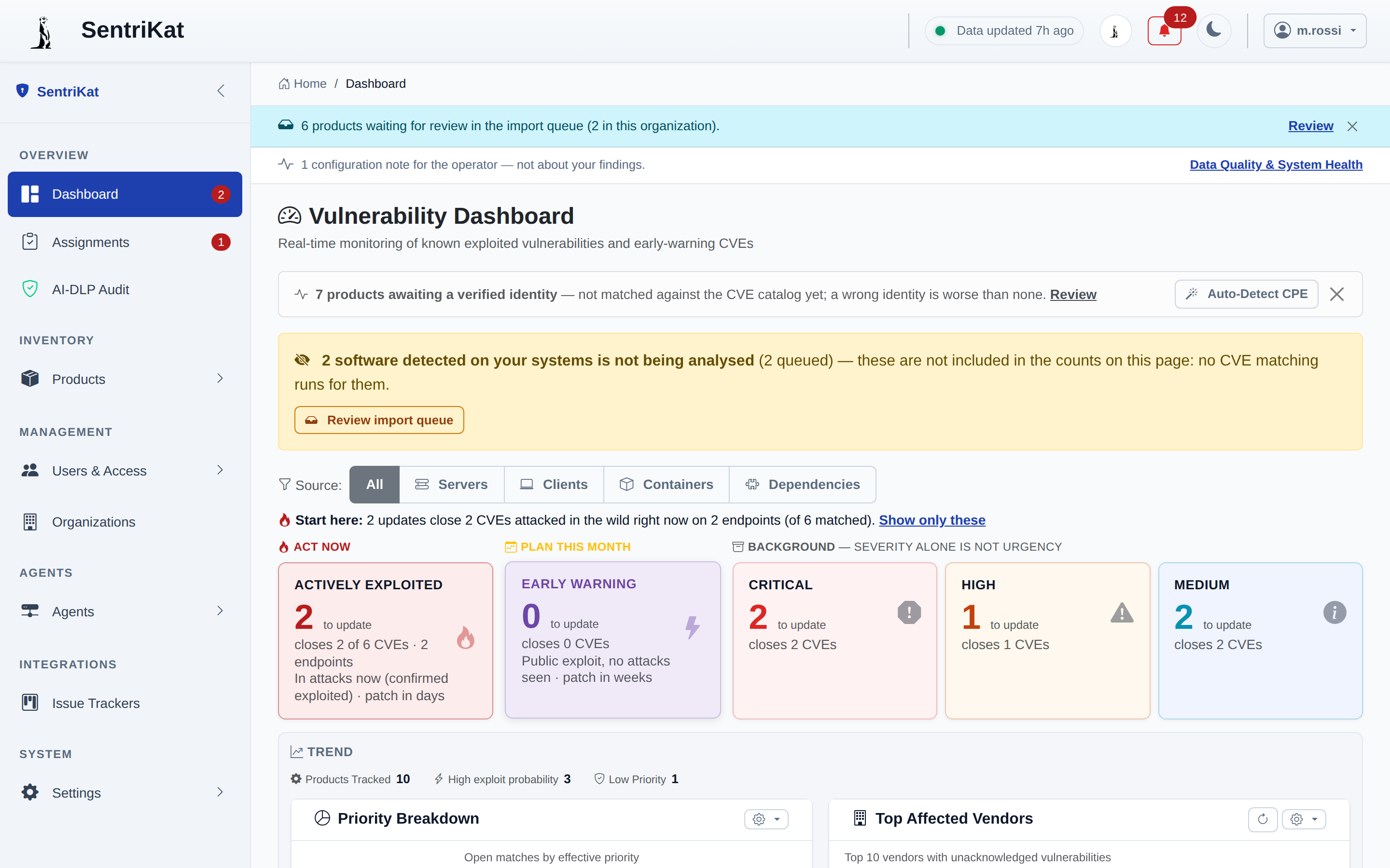 Dashboard Overview